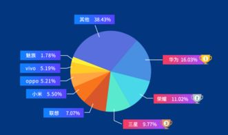 魯大師年中手機(jī)性能榜揭曉，這些產(chǎn)品強(qiáng)勢(shì)霸榜