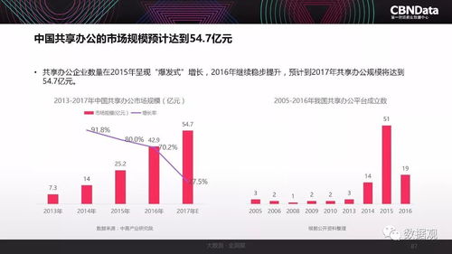 2017中國互聯網消費生態大數據報告 洞察與趨勢