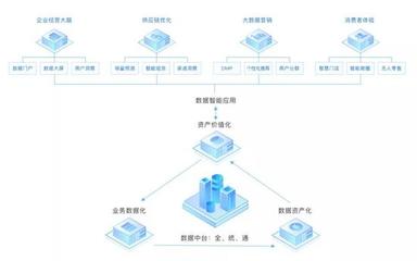 互聯(lián)網(wǎng)企業(yè)不做中臺會死嗎？數(shù)據(jù)服務的視角