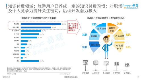 疫情宅家，如何與躁動的步伐和解？——旅游用戶疫情期間數字行為分析