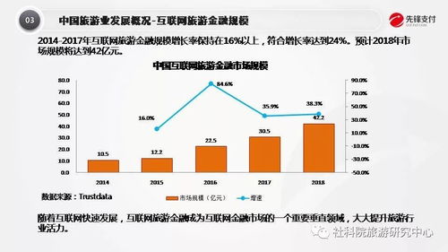 科技賦能，創新體驗 從先鋒支付的視角探索互聯網旅游金融產品與服務